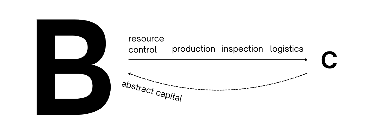 Exocapitalism: Economies with absolutely no limits (2025) by Marek Poliks & Roberto Alonso Trillo